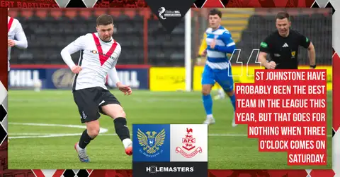 St Johnstone vs Airdrieonians